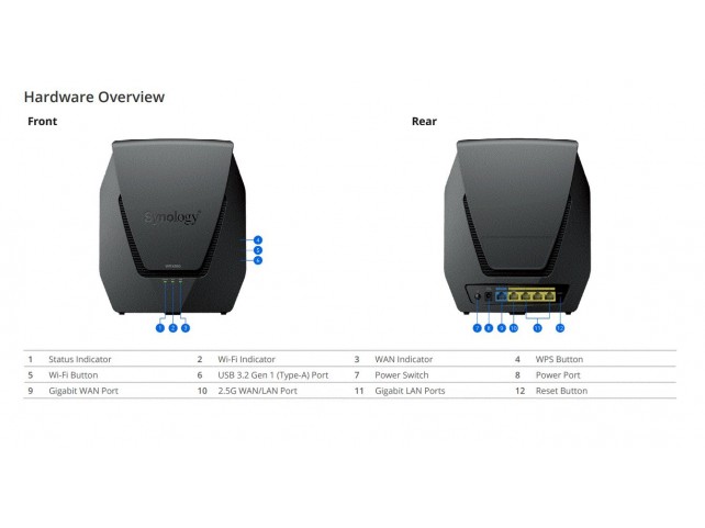 Synology Router, 11ax, 2.5Gbps  
